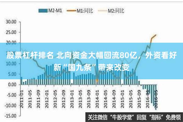 股票杠杆排名 北向资金大幅回流80亿，外资看好新“国九条”带来改变