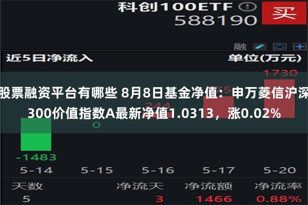 股票融资平台有哪些 8月8日基金净值：申万菱信沪深300价值指数A最新净值1.0313，涨0.02%