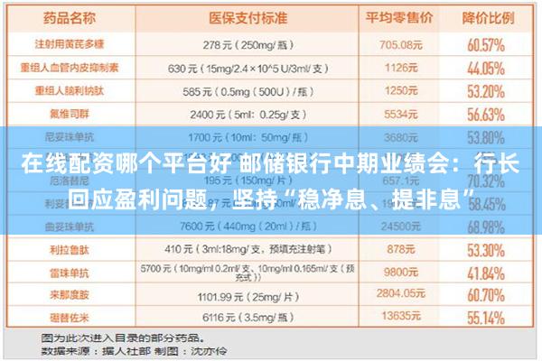 在线配资哪个平台好 邮储银行中期业绩会：行长回应盈利问题，坚持“稳净息、提非息”