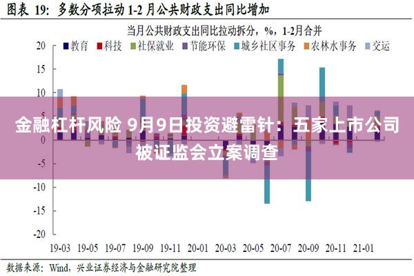 金融杠杆风险 9月9日投资避雷针：五家上市公司被证监会立案调查