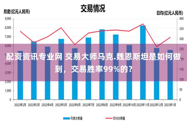 配资资讯专业网 交易大师马克.魏恩斯坦是如何做到，交易胜率99%的？