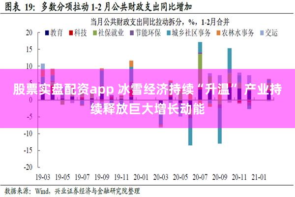 股票实盘配资app 冰雪经济持续“升温” 产业持续释放巨大增长动能