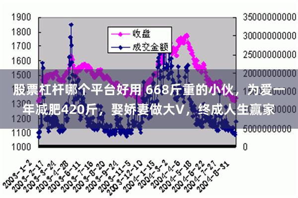 股票杠杆哪个平台好用 668斤重的小伙，为爱一年减肥420斤，娶娇妻做大V，终成人生赢家