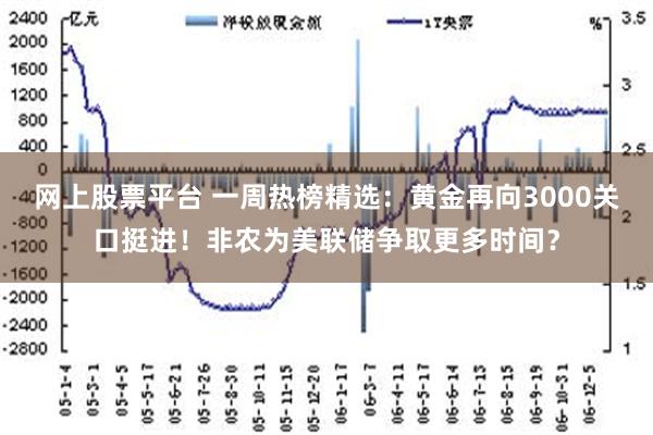 网上股票平台 一周热榜精选：黄金再向3000关口挺进！非农为美联储争取更多时间？