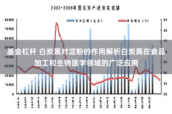 基金杠杆 白炭黑对淀粉的作用解析白炭黑在食品加工和生物医学领域的广泛应用